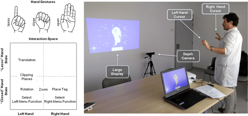 User Actions Mapped According To Hand Maneuverability - Personal Computer (850x408), Png Download