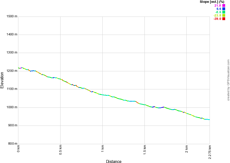 Com/wp Tinfoil Hat - Hypsometry (910x660), Png Download