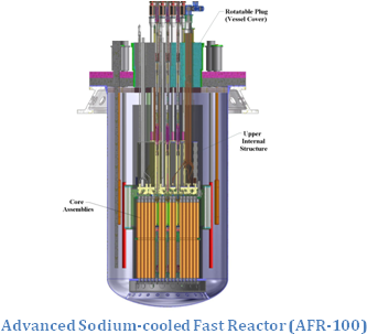 Advanced Reactor Technologies (364x350), Png Download