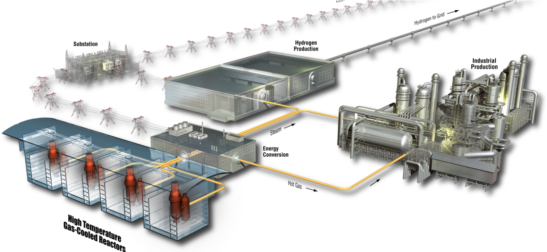 Newer Design Of A Nuclear Reactor - Nuclear Power (1280x515), Png Download