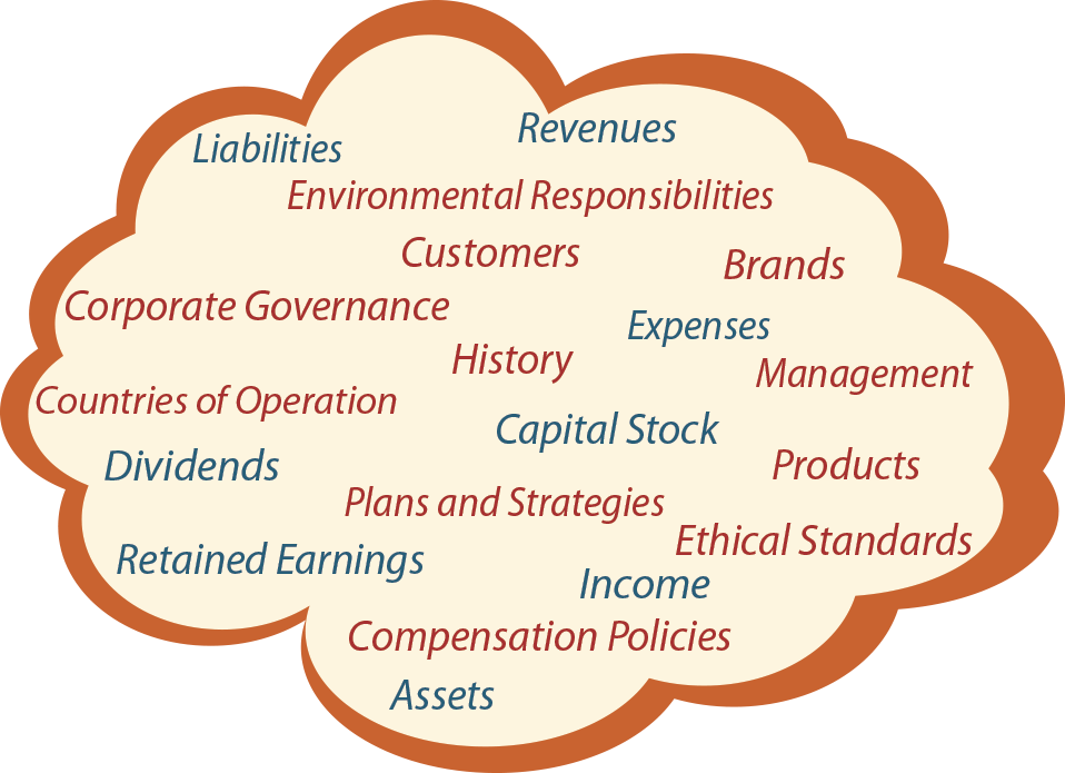 What Are The Corporate Assets Where Does The Company - Heart (958x695), Png Download