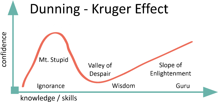 The More You Know, The More You Know You Don't Know - More You Know The Less You Think You Know (768x380), Png Download