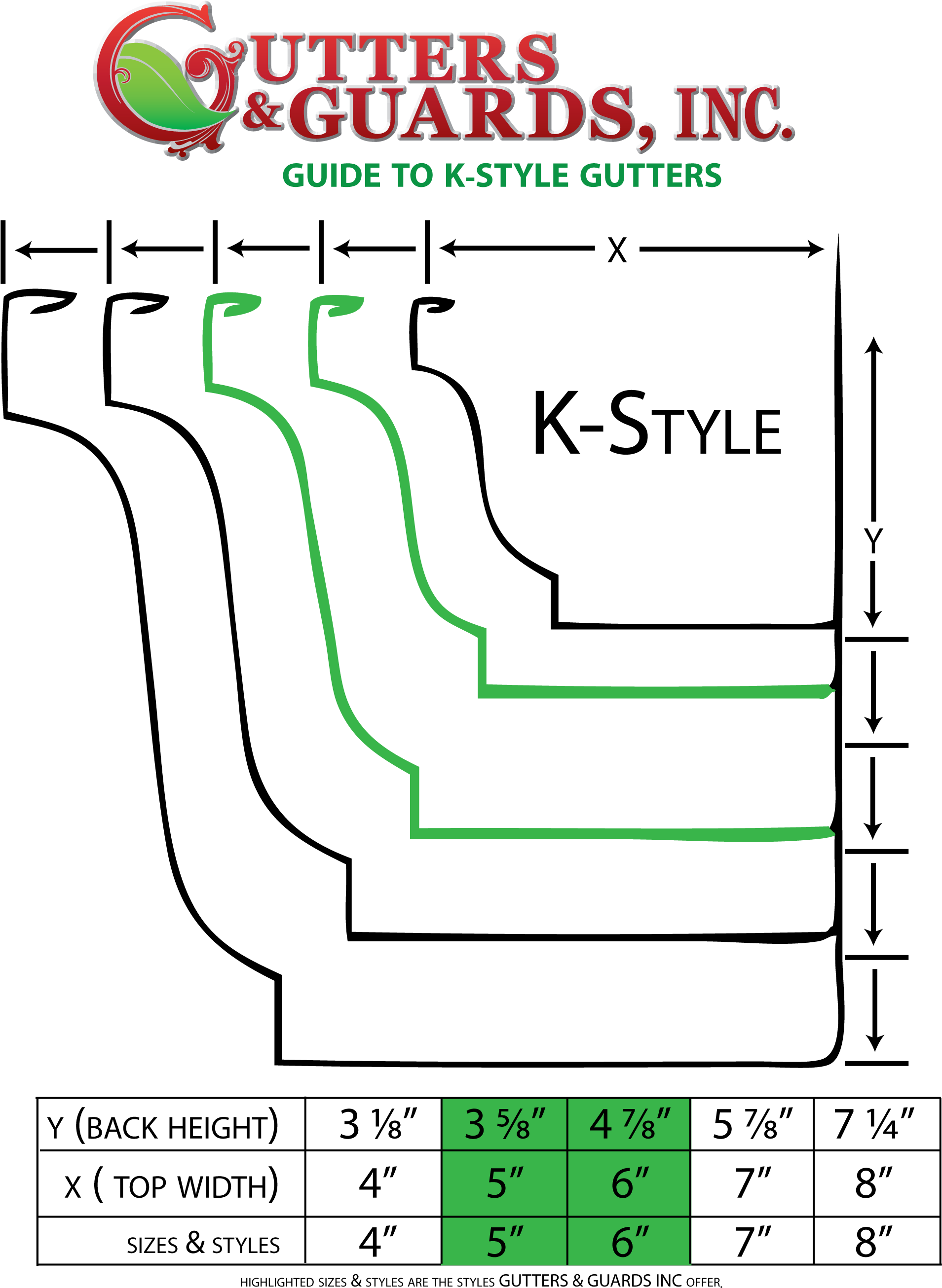 Download K Style Gutters K Gutter Sizes Full Size PNG Image PNGkit