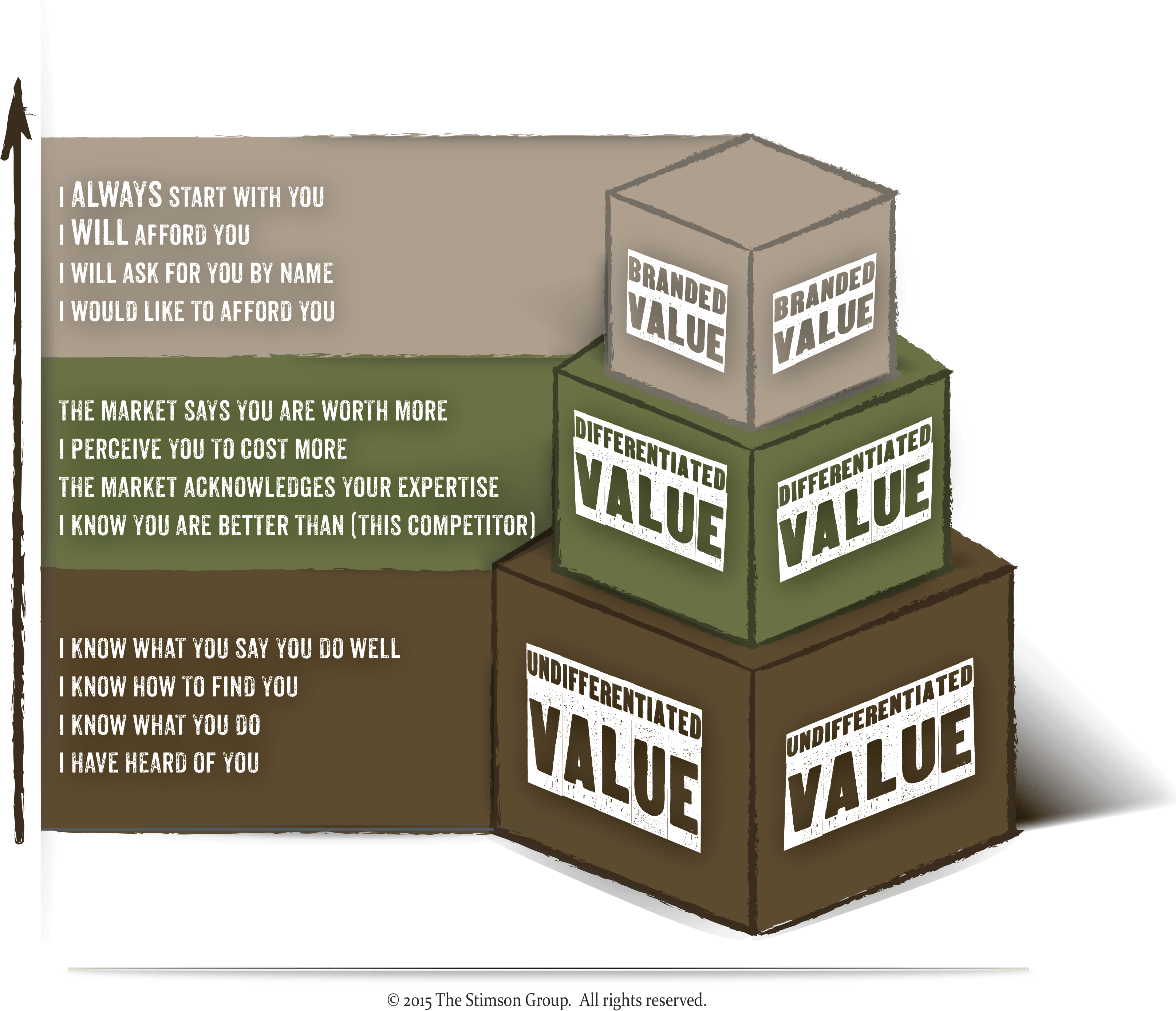 V6 Brand Value - Carton (3355x3039), Png Download