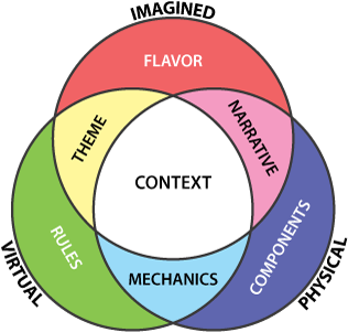 Mark Major's Original Diagram - Game (450x348), Png Download