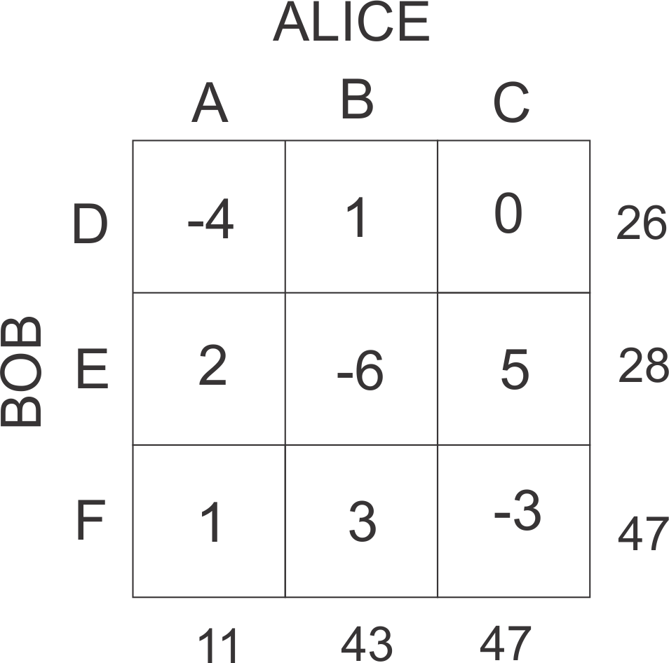 Gametheory3 - Printable Bingo Cards (954x946), Png Download