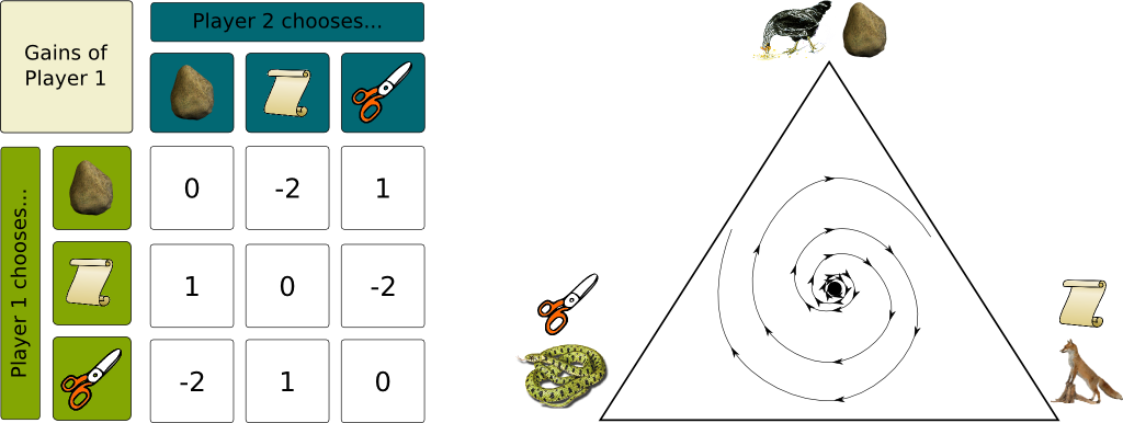 Evolutionary Game Theory - Evolutionary Game Theory Rules (1024x386), Png Download