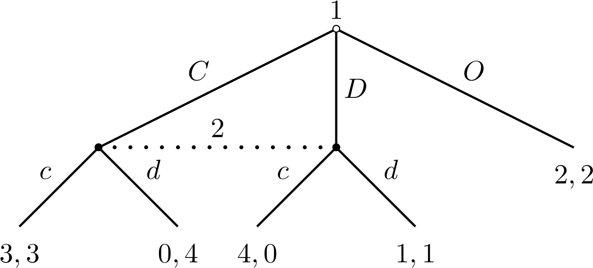 Game Theory Imperfect Information (1200x544), Png Download