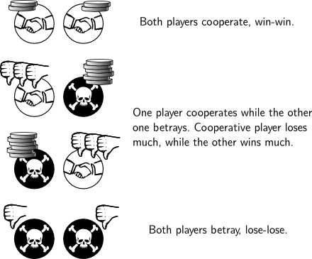 Prisoner's Dilemma (440x365), Png Download