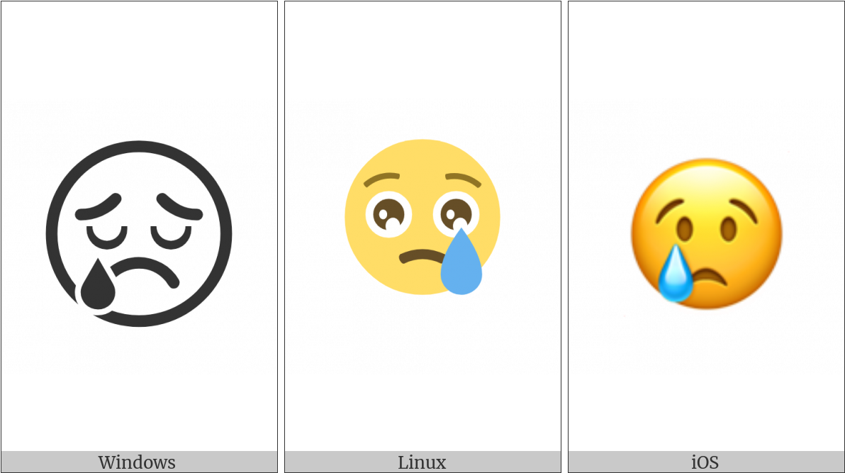 Crying Face On Various Operating Systems - Face (1200x675), Png Download