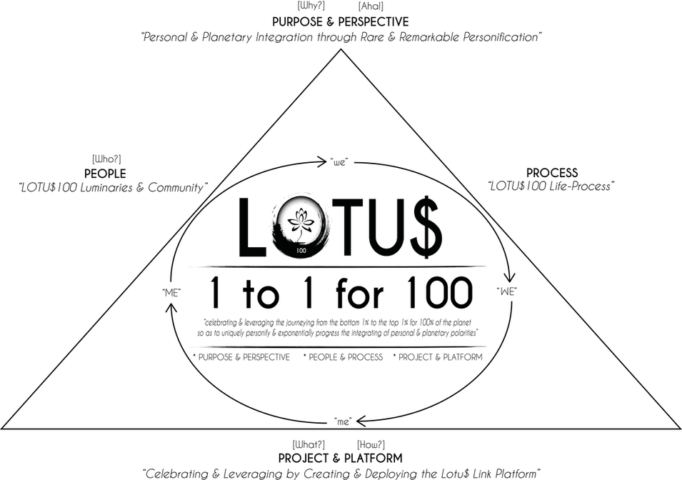 To The Earth Chemically, And To The Rest Of The Universe - Diagram (955x672), Png Download