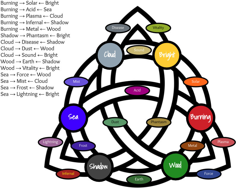 Triquetra Circle Elementals - Kapp Triquetra - Black Throw Blanket (869x703), Png Download