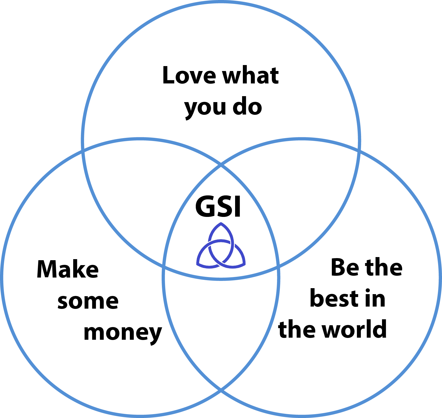 Granville Software Inc - Venn Diagram (1709x1613), Png Download