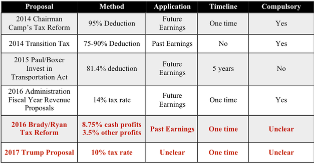 The Intellectual Debate Notwithstanding, A Repatriation - Bingo Card (626x344), Png Download