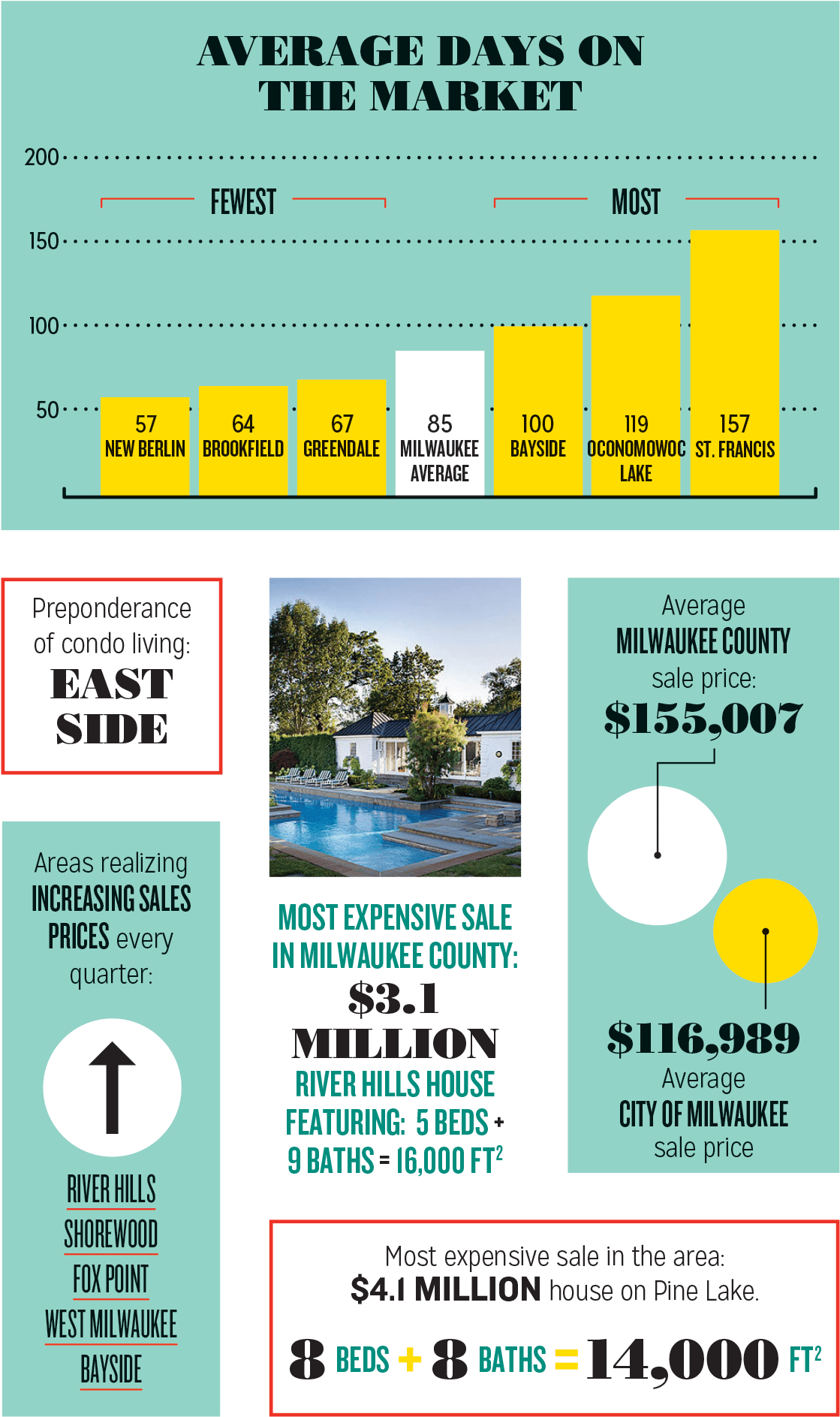 Download Data Is For 2015 And Sourced From Mls And Zillow Real Estate