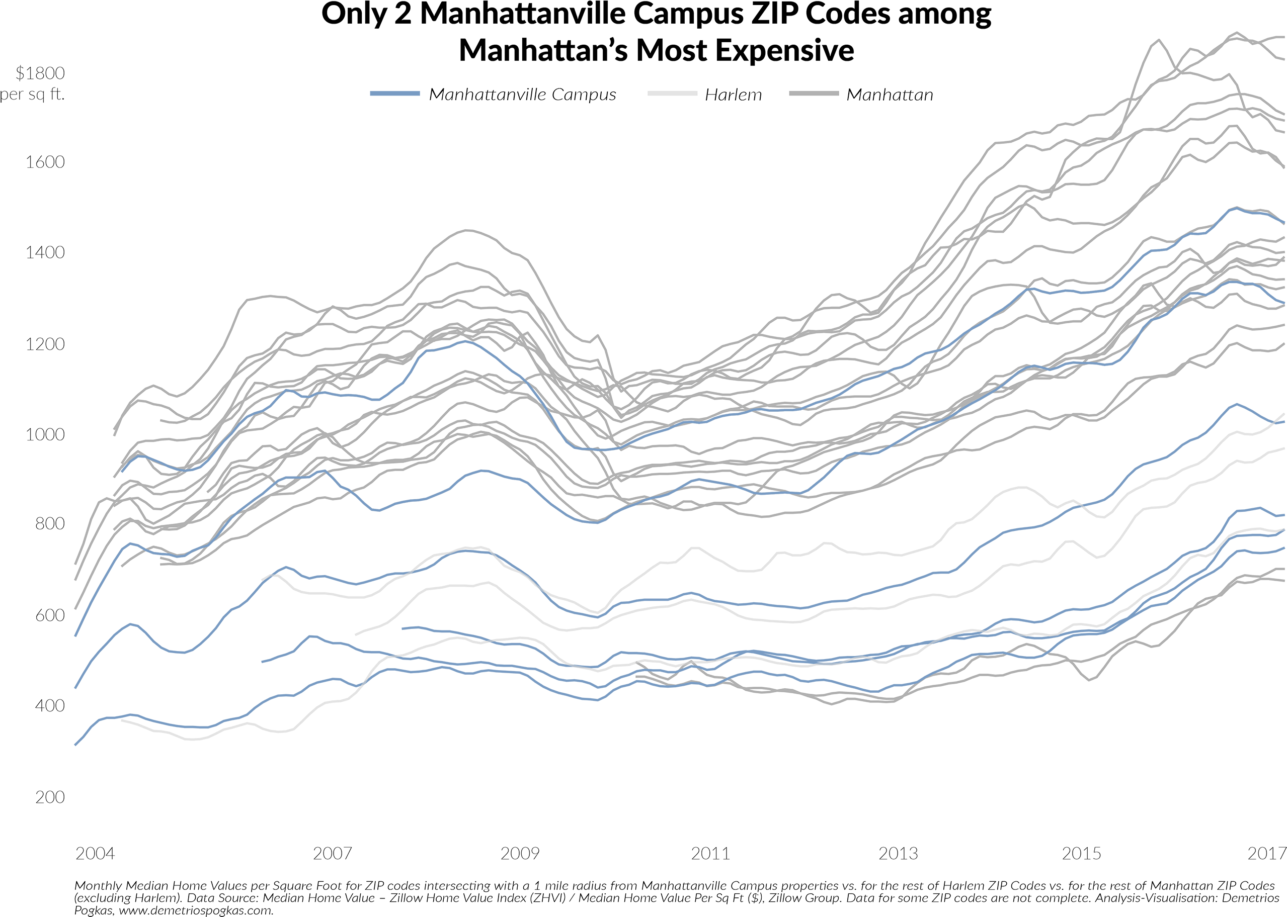 Most Expensive Code Is 10024 , While Least Expensive - Plot (2560x1831), Png Download