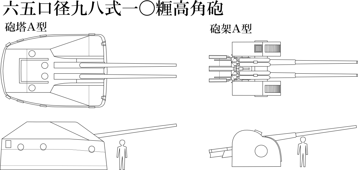 Turret And Carriage - Diagram (1177x561), Png Download