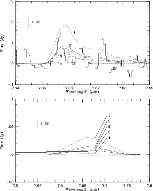 A And B Synthetic Ch4 Emission Spectra Of Uranus For - Diagram (498x622), Png Download