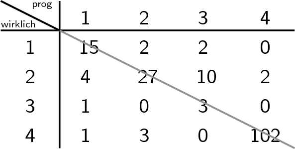 Enter Image Description Here - Number (593x299), Png Download