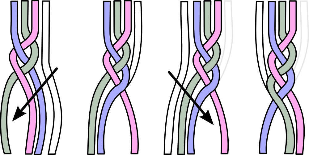 French Braid Graphic - Comment Faire Une Tresse Française (1000x504), Png Download
