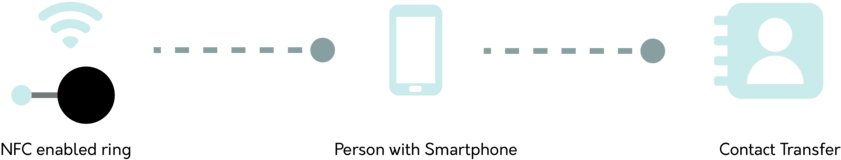 Presentation Ring-03 - Diagram (1000x707), Png Download