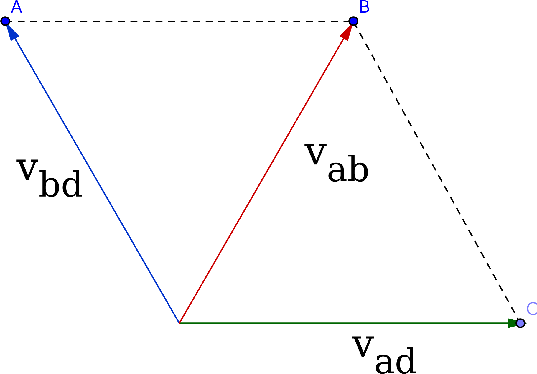 Add Vector Parallelogram - Pgf/ti<i>k</i>z (2470x1440), Png Download