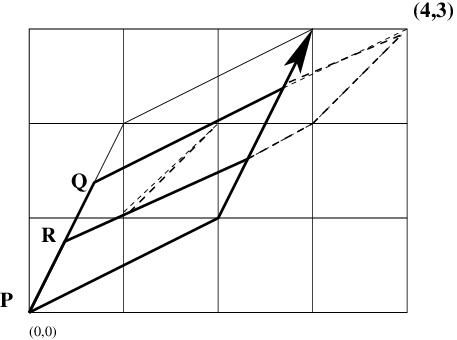 The Area Of The Middle Parallelogram Is - Plot (457x340), Png Download