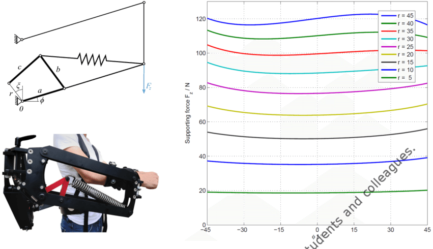 Picture And Sketch Of The Passive Parallelogram Arm - Parallelogram (850x498), Png Download