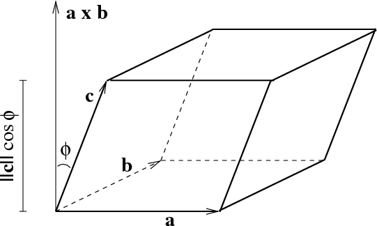 I Think You Should Read My Comment A Little More Closely - Volume Of Parallelepiped (541x324), Png Download