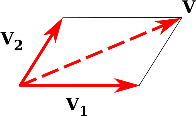 Parallelogram Law Of Combination - Parallelogram Law (800x600), Png Download