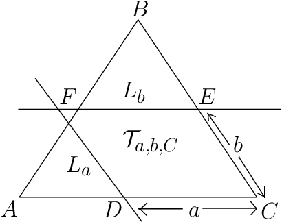 The Construction Of The Parallelogram T A,b,c = Cdf - Diagram (410x324), Png Download