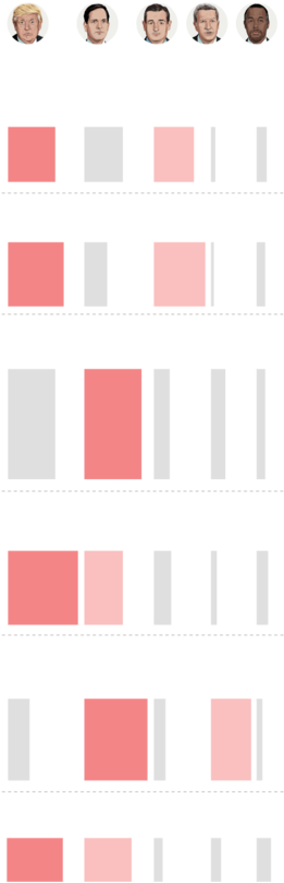 Donald Trump Clipart - Clip Art (260x875), Png Download