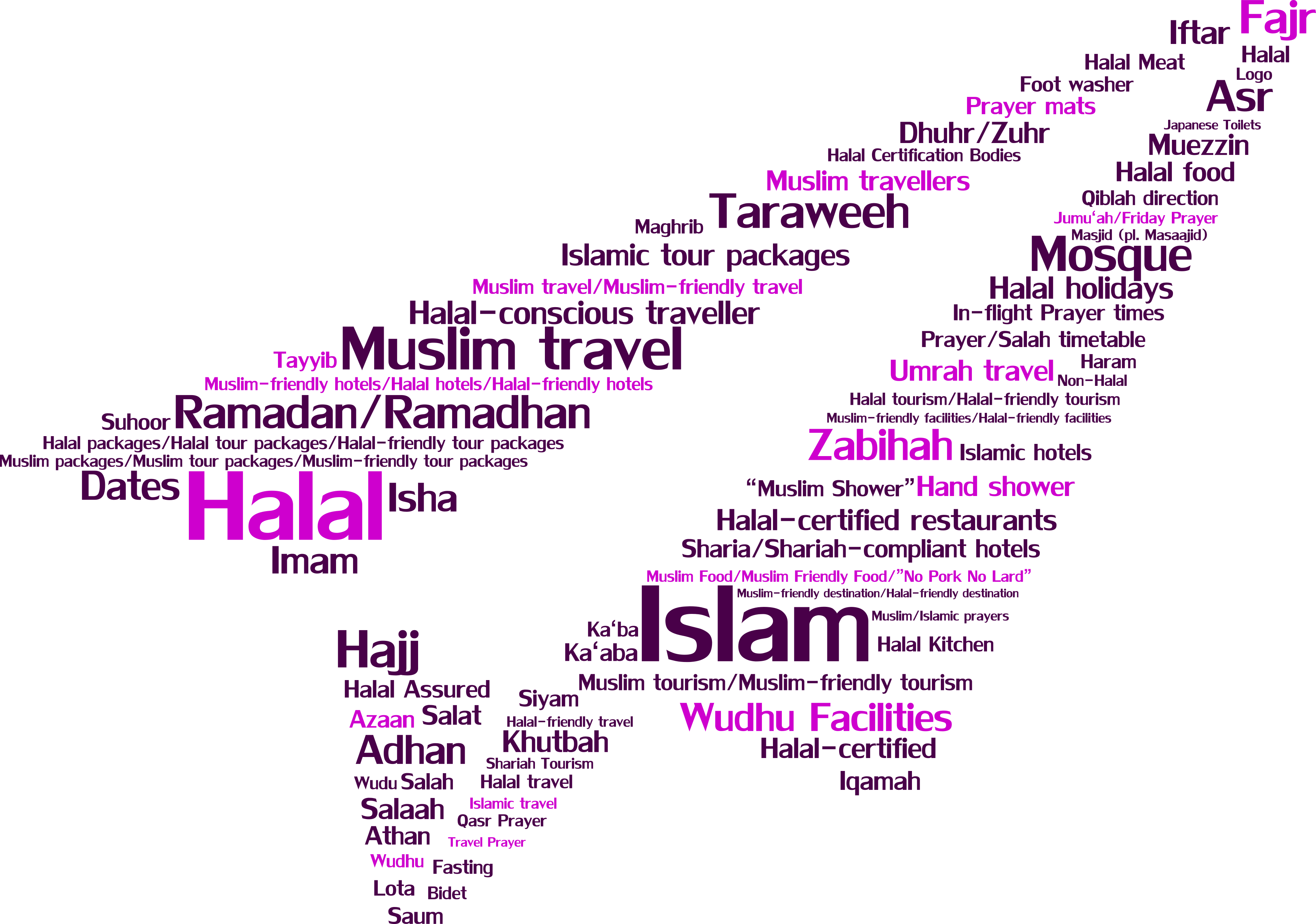 Jafar Sadiq Liked This - Halal Tourism (3560x2500), Png Download