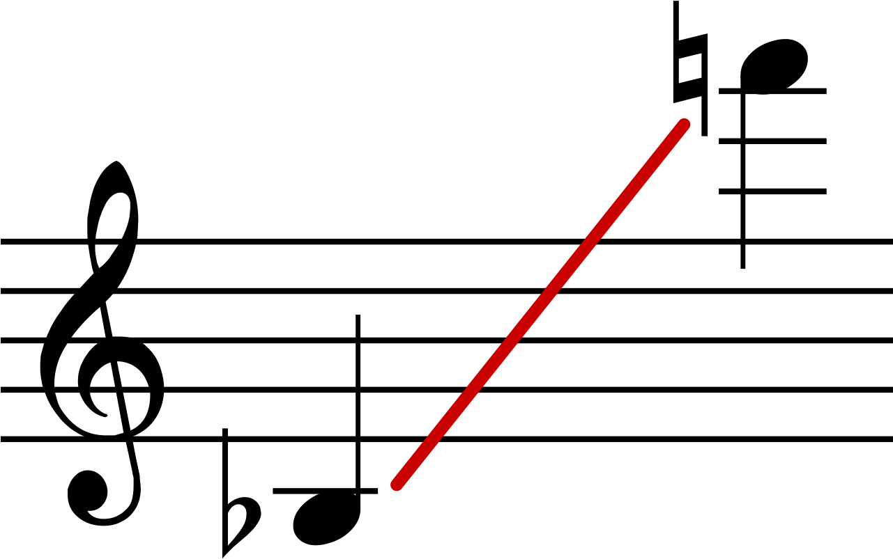 File - Sax Range - Svg - Tenor Saxophone Range (1280x841), Png Download