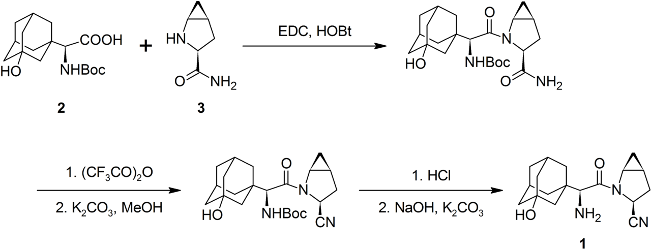Production Of Saxagliptin - Saxagliptin Synthesis (1280x499), Png Download