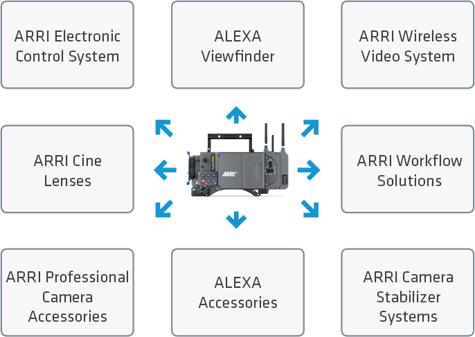 Cross-system Compatibility Of Lpl Mount For Arri Cameras - Практическая Работа По Географии 9 Класс Номер 12 На (686x487), Png Download