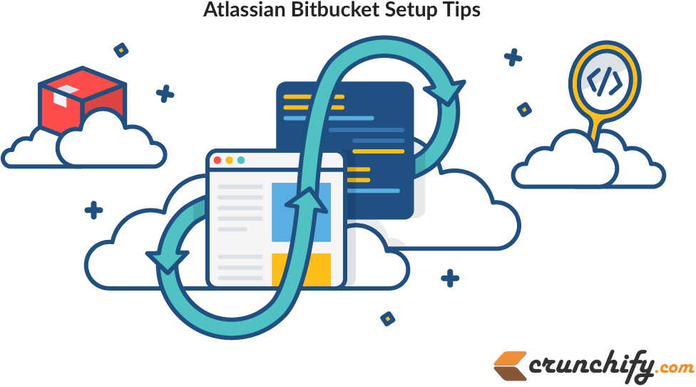 Atlassian Bitbucket Setup Tips By Crunchify - Repository Git (1056x570), Png Download