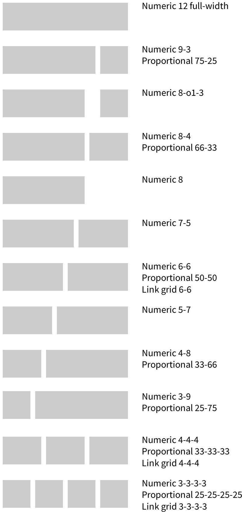 Diagram Showing All Grid Options - Late Bell Stage Histology (900x1764), Png Download