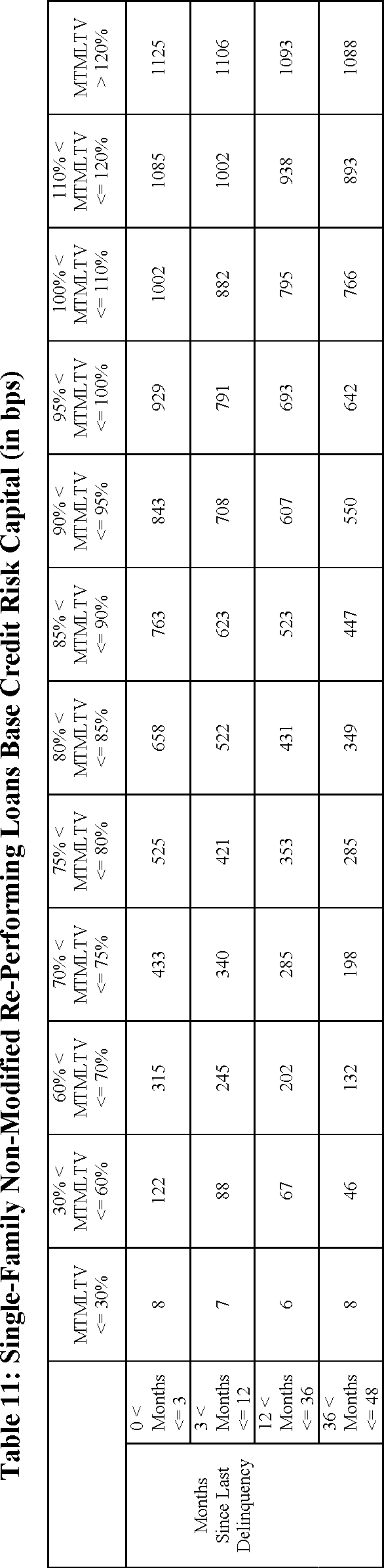 In The Proposed Rule, Re Performing Duration Is Divided - Number (586x2387), Png Download