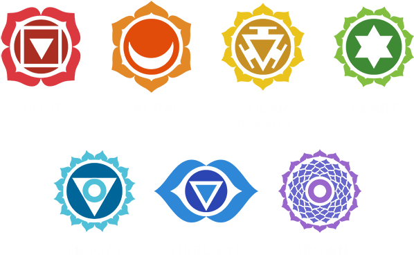 Chakra Seven Types - 7 Chakras Symbols (600x393), Png Download