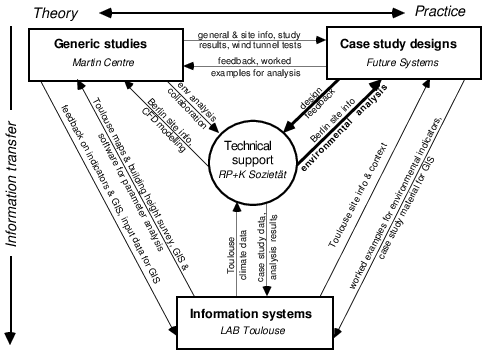 Organisational Diagram For Project Zed - Diagram (482x350), Png Download