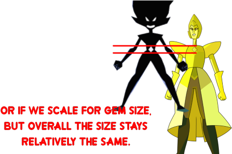 Next I Used This Newly-determined Scale To Try And - Peridot (540x314), Png Download