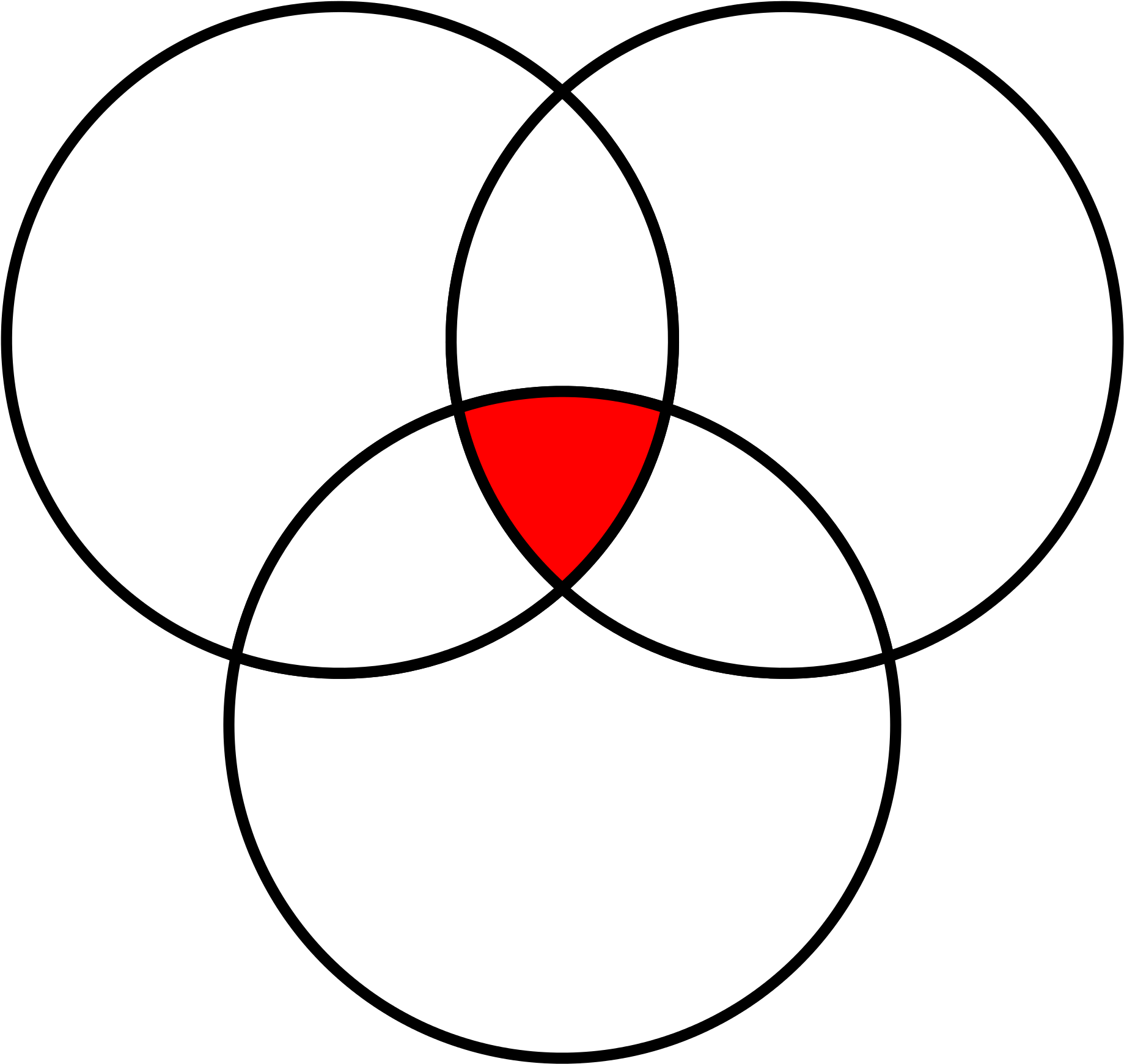 The Family Alpha, Married Red Pill, And The Red Pill - Venn Diagram (2000x1909), Png Download