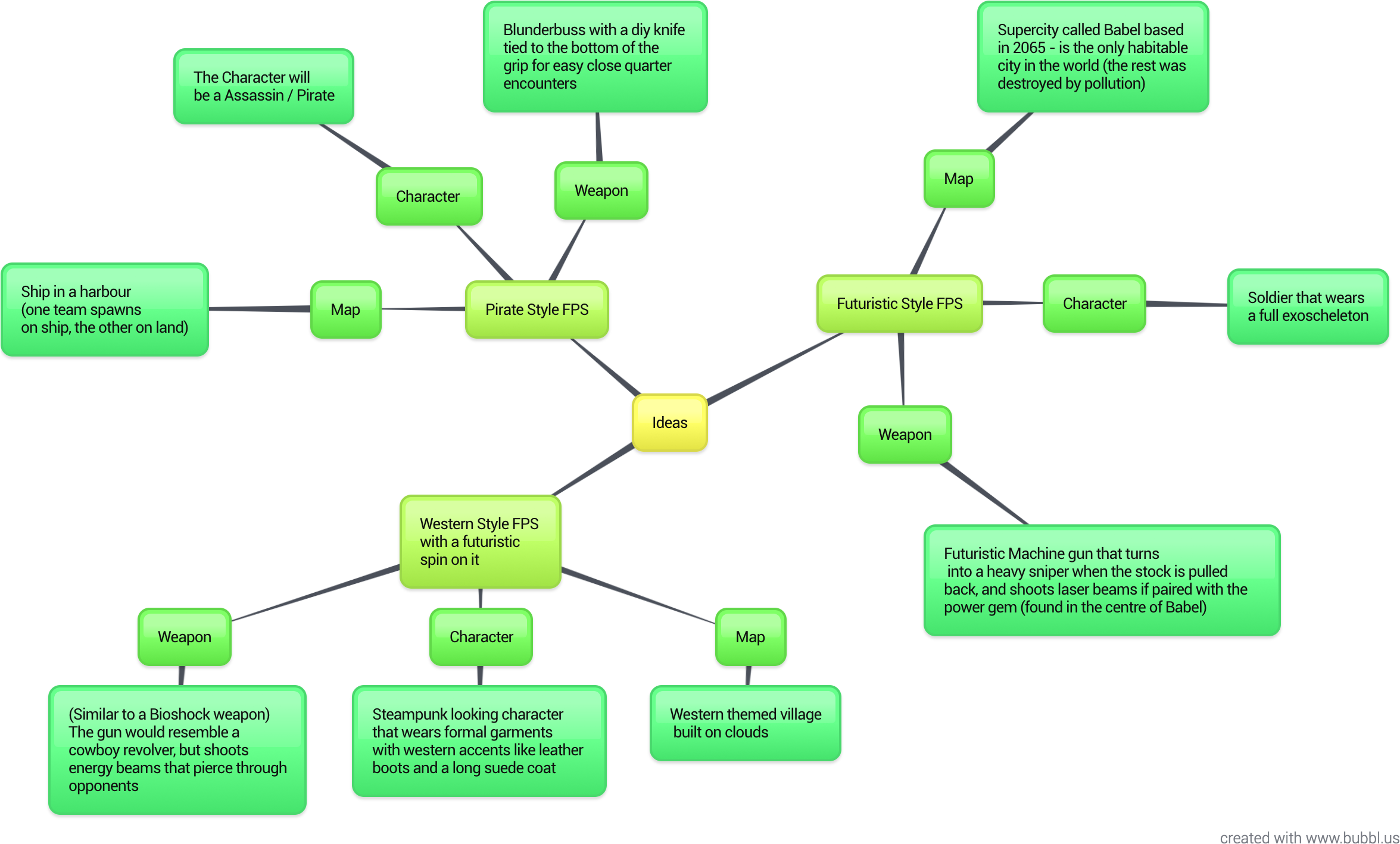 A Western-style Game Wth A Futuristic Spin On It - Diagram (2376x1448), Png Download