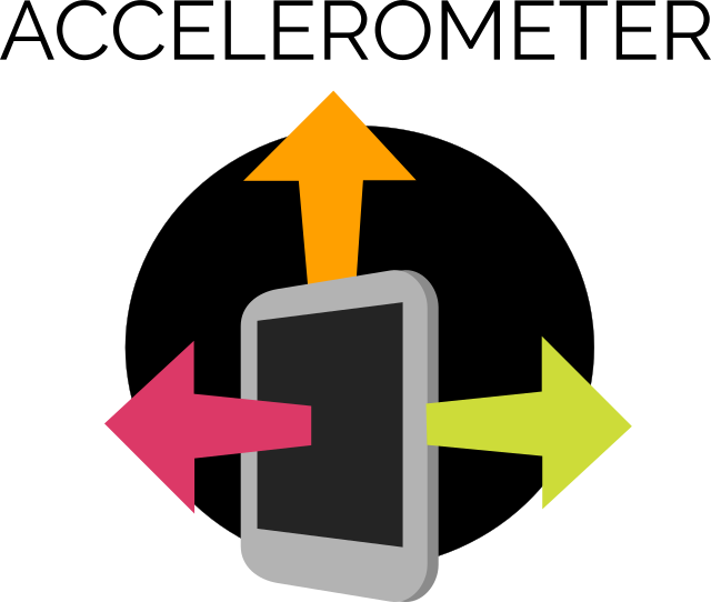 Logo Accelerometer (640x542), Png Download