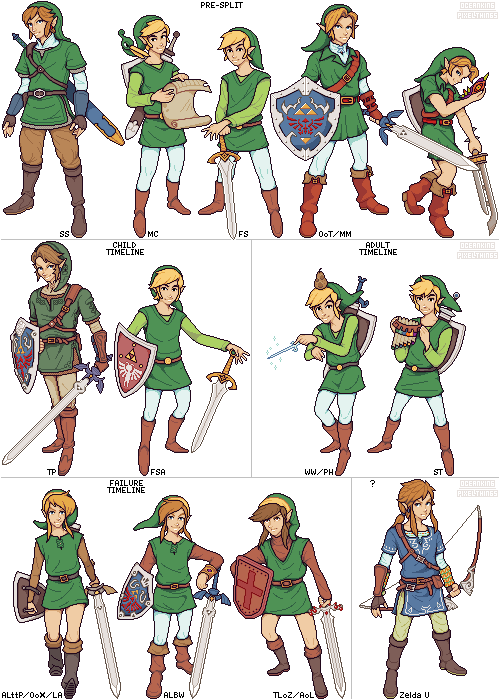 All 12 Links From The Various Zelda Games In Case There - All Links Timeline (500x700), Png Download