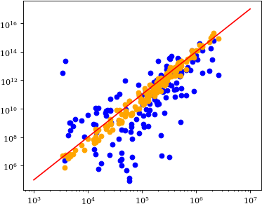 Download Dots And A Line, And The Blue Dots Overlap The Orange ...