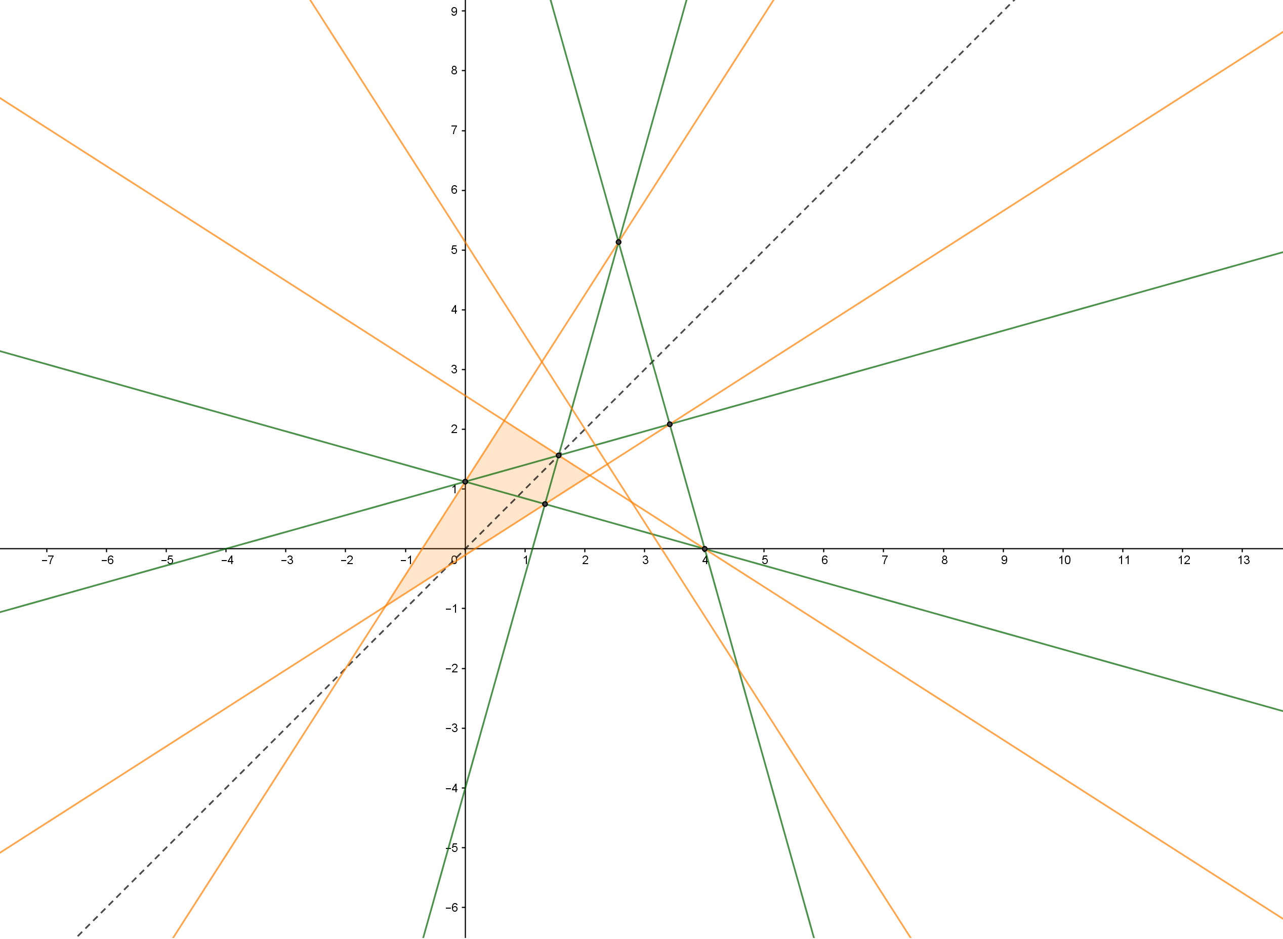 The Ortholateral - Circle (2535x1856), Png Download