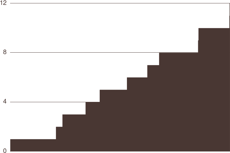 Solutions Over Time - Video Game (800x600), Png Download