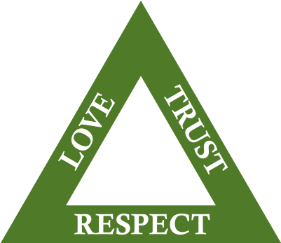 Instead Of Looking For The Next Hookup, We Cultivate - Love Respect Trust Triangle (400x400), Png Download
